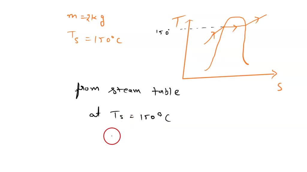 SOLVED: 2 kg of saturated liquid water at 150°C is heated at constant ...