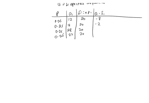 3a-researcher-is-examining-preferences-among-four-new-flavors-of-ice-cream-a-sample-of-n-80-people-is-obtained-each-person-tastes-all-four-flavors-and-then-picks-hisher-favorite-the-distribu-33755