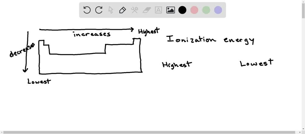 SOLVED: Arrange the following elements in order of decreasing ...