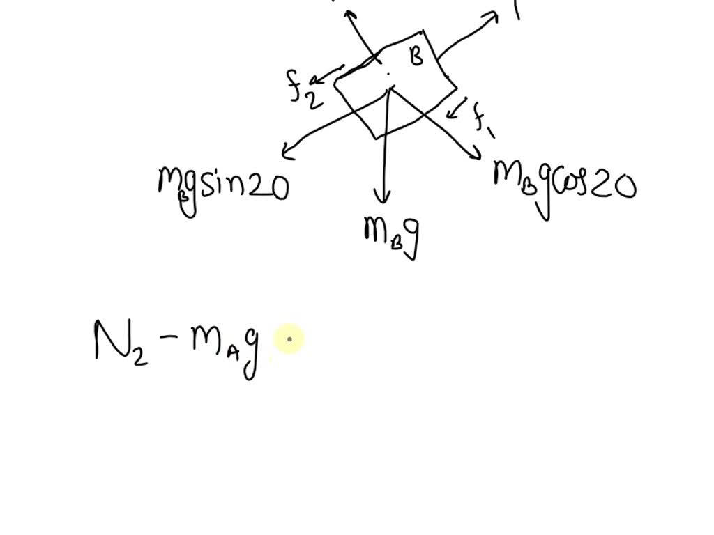 SOLVED: LO.ME201 The Masses Of The Boxes Are M = 15 Kg And M = 60 Kg ...