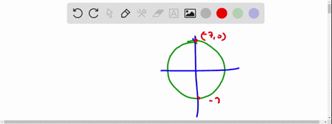 determine-the-equation-of-the-circle-graphed-below-answer-submit-answcr-04107