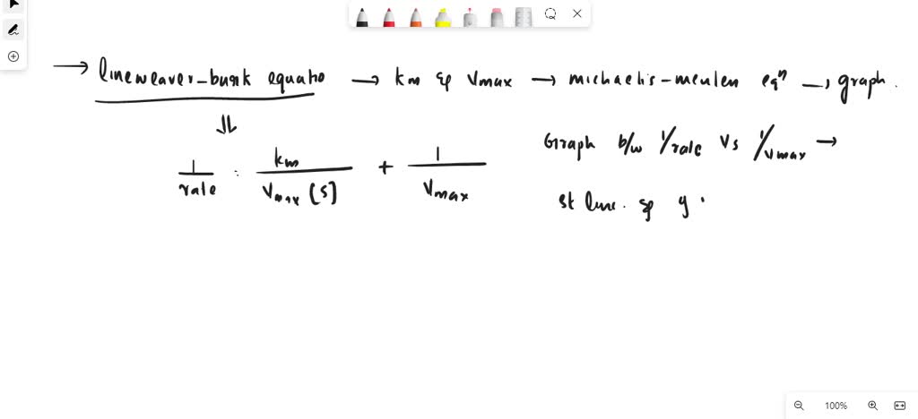 SOLVED: Why do we use the Lineweaver-Burk equation to determine Km and ...