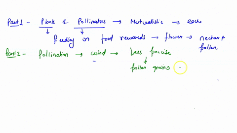 hs-the-pollination-of-flowers-by-the-wind-an-example-of-mutualism-why-or-why-not-why-do-tropical-plants-rely-on-animal-pollination-more-than-on-wind-pollination-relate-it-to-climate-and-to-w-00405