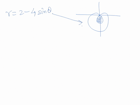 the-graph-of-the-polar-curve-r-2-4-sin-0-is-shown-in-the-figure-above-which-of-the-following-expressions-gives-the-area-of-the-inner-loop-of-the-polar-curve-2t-21-2-sin-0240-21-_-2sin-0240-f-19215