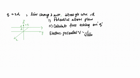 suppose-a-point-charge-q-is-held-a-distance-2d-above-an-intinite-grounded-conducting-plane-in-addition-to-that-uniform-line-charge-a-is-placed-on-an-infinite-straigth-wire-a-distance-d-above-07363