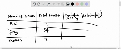 pahelp-pothank-you-in-advance-lrgend-birds-nca-200-sqm-frogs-snalcs-table-population-density-complete-the-table-below-using-giten-illustration-compute-lor-the-density-ofthe-populution-using-25646