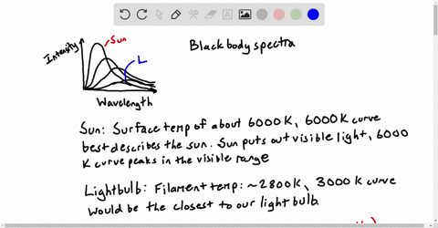 spectral-emission-curves-30-points-totll-udlouisa-graph-of-the-light-emilted-ium-incandeecent-uhlcz-various-lempzralures-temperulur-given-degrees-kelvin-kl-this-gruph-shows-thut-hotter-incun-42668