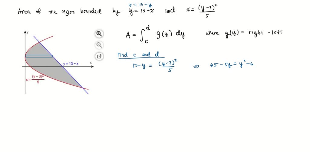 Solved In The Graph To The Right The Equation Of The Parabola Is 3 2 X And The Equation Of The Line Is Y 13 X Determine The Area Of The