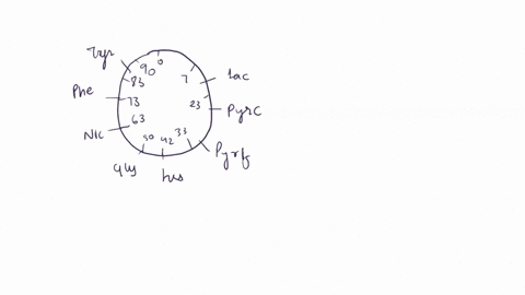 required-to-diagram-recombination-events-that-can-replace-specific-genes-on-the-chromosome-of-a-re-3-57661