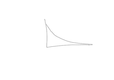 which-type-of-distribution-does-the-below-graph-illustrate-a-normal-distribution-b-geometric-distribution-c-exponential-distribution