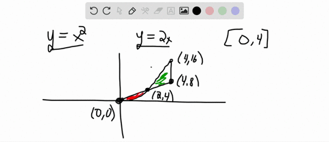 determine-the-area-of-the-region-bounded-by-y-x2-and-y-2x-on-the-interval-04