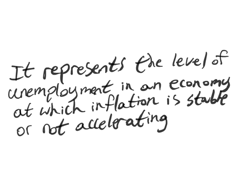 why-natural-rate-of-unemployment-is-known-as-non-acclerating-inflation-rate-of-unemploymentnriau
