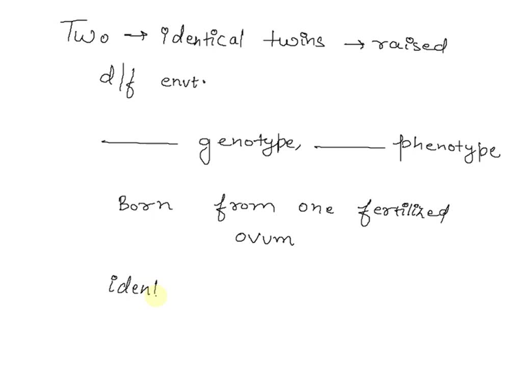 SOLVED: Identical twins have the same genes but may differ in their ...