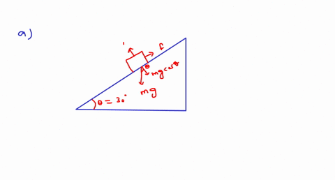 a-40kg-block-is-sliding-down-a-surface-at-a-constamt-velocity-that-is-tilted-at-30-degrees-from-horizontal-a-what-is-the-magnitude-of-the-friction-force-b-what-is-the-coefficient-of-the-kine-15322