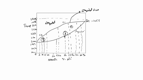 1-for-the-binary-system-cu-ni-the-following-data-are-available-from-cooling-experiments-composition-of-solid-first-formed-on-cooling-atomic-ni-10-37-57-73-87-melt-composition-atomic-ni-ioc-1-58948