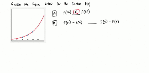 point-consider-the-graph-of-the-function-fx-shown-below-using-this-graph-for-each-of-the-following-pairs-of-numbers-decide-which-is-larger-be-sure-that-you-can-explain-your-answer-a-f12-f1s-29104