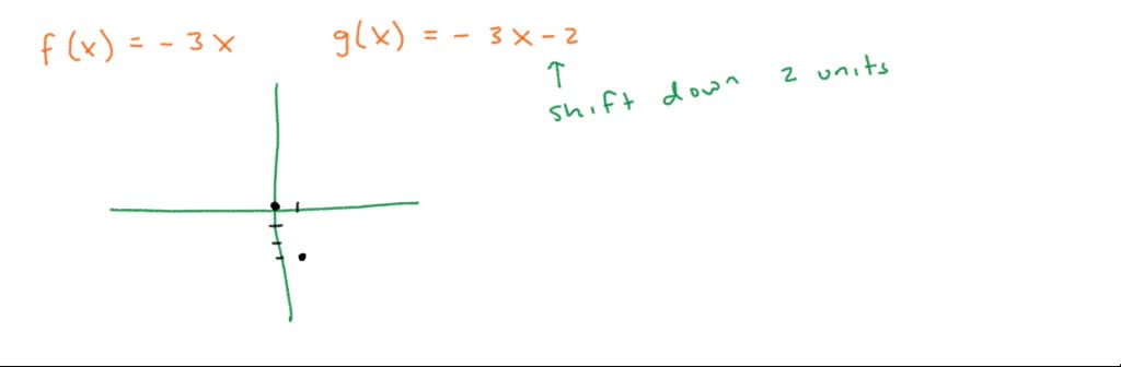 How To Graph Rectangular Function SOLVED: Graph Ihe given functions and g graph of f Uhe same rectangular ...