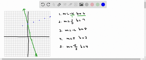 i-performance-taskfind-the-slope-and-y-intercept-then-graph-the-following-linear-equationsbrainliest-sa-tama-at-maayos-na-sagot-pertormance-tesk-find-the-slpe-and-y-intercept-then-graph-the-32264