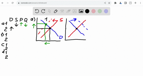 show-in-a-diagram-the-effect-on-the-demand-curve-the-supply-curve-the-equilibrium-price-and-the-eq-2-45766