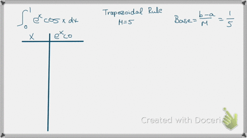 q3-25p-approximate-the-integral-e-cosx-dx-using-the-composite-trapezoidal-rule-with-m5-subintervals-20668