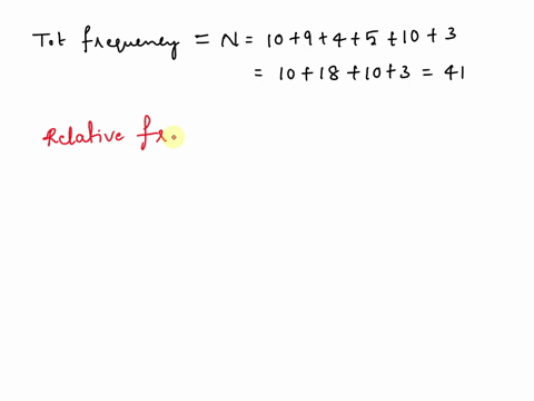 given-the-data-below-are-the-number-of-students-in-each-age-group-ages-number-of-students-10-9-4-5-10-3-15-18-19-22-23-26-27-30-31-34-35-38-based-on-the-frequency-distribution-above-find-the-28349