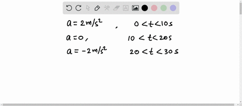 a-car-starting-from-rest-moves-with-constant-acceleration-of-2-ms2-for-10-s-then-travels-with-constant-speed-for-another-10-s-and-then-finally-slows-to-a-stop-with-constant-acceleration-of-2-11224