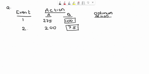 use-the-payoff-table-to-the-right-to-aconstruct-an-opportunity-loss-table-and-b-construct-a-decision-tree-action-r-s-275-200-evont-s-100-75-a-complete-the-opportunity-loss-table-below-profft-80595