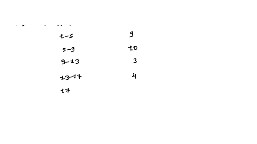 SOLVED [0 Frequency 13 11 data Based on the histogram above, what is
