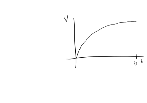 values-of-the-function-f-give-the-volume-of-concrete-being-added-to-a-floor-of-a-new-york-skyscraper-during-a-45-second-pour-values-of-the-function-if-defined-as-ifx-2e-x15-give-the-rate-of-49678