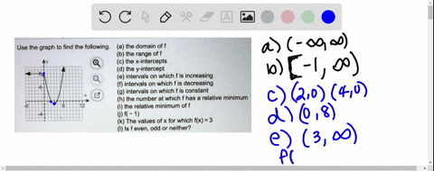 use-the-graph-to-find-the-following-a-the-domain-of-f-b-the-range-of-f-c-the-x-intercepts-d-the-y-intercept-e-intervals-on-which-f-is-increasing-intervals-on-which-f-is-decreasing-g-interval-68771