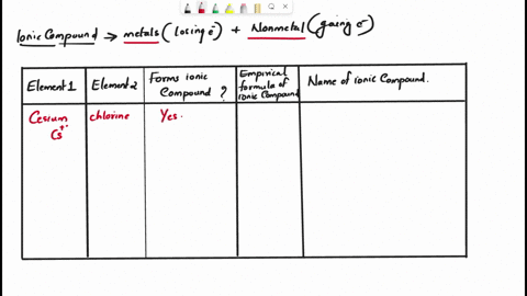decide-whether-each-pair-of-elements-in-the-table-below-will-form-an-ionic-compound_-if-they-will-write-the-empirical-formula-and-name-of-the-compound-formed-in-the-spaces-provided_-empirica-91772