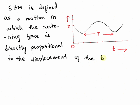 pre-lab-assignment-1-point-1-what-is-simple-harmonic-oscillation-express-your-answer-verbally-mathematically-and-visually-2-draw-by-hand-a-graph-of-displacement-vs-time-for-an-oscillating-sp-00356