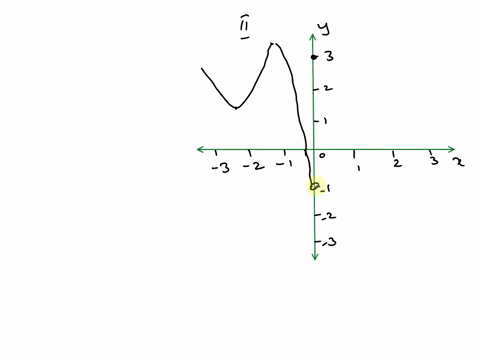 the-graph-of-a-function-f-is-shown-the-x-y-coordinate-plane-is-given-a-curve-with-4-parts-is-graphed-the-first-part-enters-the-window-in-the-second-quadrant-goes-down-and-right-changes-direc-57076