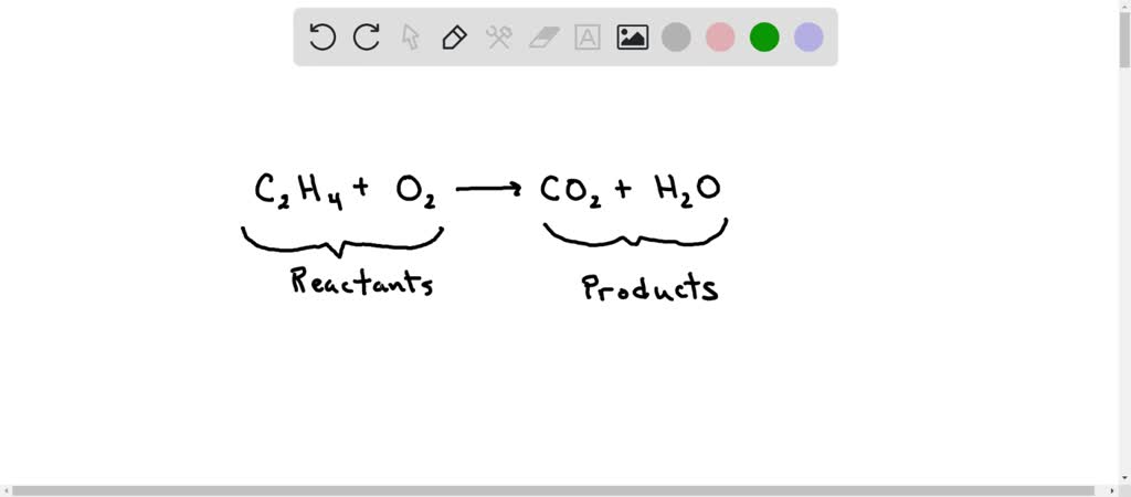 SOLVED A chemical equation is shown C2H4 O2 CO2 H2O What