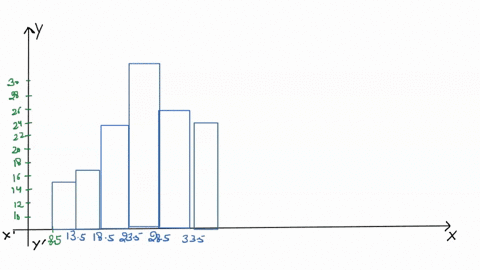iv-the-scores-of-150-students-on-a-mathematics-test-are-represented-in-the-frequency-distribution-table-below-class-interval-frequency-85-135-135-185-185_235-235-_-285-285-335-335-385-38-5-4-91591