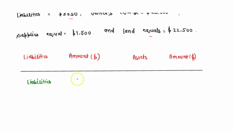 given-the-following-information-determine-the-amount-of-cash-on-the-balance-sheet-assume-there-are-only-three-assets-liabilities-equal-3050-stockholders-equity-equals-25000-supplies-equal-15-31708