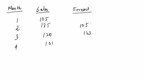 using-the-following-data-month-sales-1-105-2-135-3-120-4-105-5-90-6-120-7-145-8-140-9-100-10-80-11-100-for-each-of-the-following-forecast-methods-generate-a-forecast-for-month-12-sales-along-19957