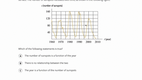 q-14-the-surface-of-the-sun-has-dark-areas-known-as-sunspots-that-are-cooler-than-the-rest-of-the-surface-the-number-of-sunspots-fluctuates-with-time-as-shown-in-the-following-figure-number-06672