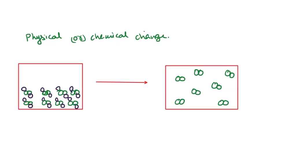 chemical and physical changes diagram