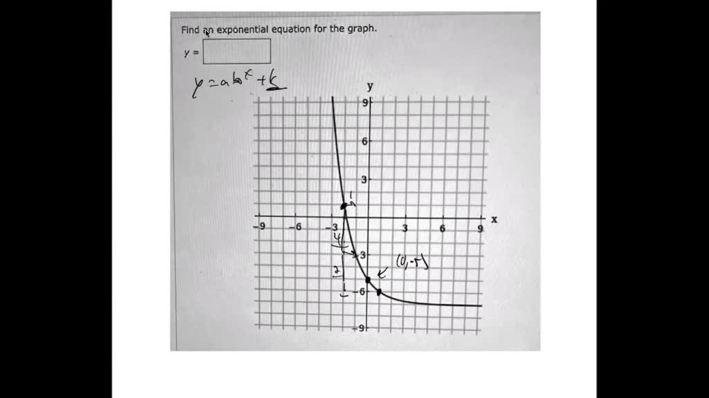 SOLVED: Compare an exponential equation, simple and compound interest ...