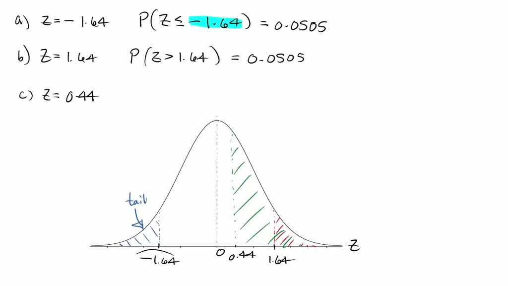 SOLVED: For each of the following z-scores: a) Draw a normal ...