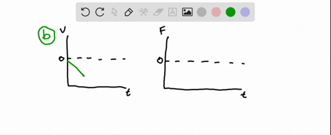 what-is-the-relationship-between-the-initial-work-cone-on-the-cart-and-the-velocity-of-the-cart-hint-you-mjy-need-t0-linejrize-vour-data-i-4-e222-0-scot-0-15-3-what-are-tne-units-for-the-slo-54204