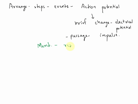 put-the-steps-of-action-potential-into-the-proper-order-resting-membrane-potential-voltage-gated-na-and-k-channels-open-and-close-depolarization-hyper-polarization-returns-to-resting-membran-49852