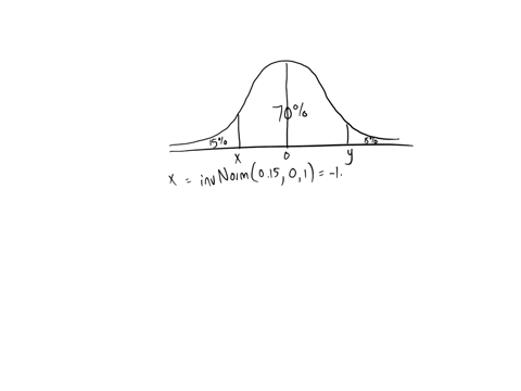 find-the-z-scores-that-separate-the-middle-70-of-the-distribution-from-the-area-in-the-tails-of-the-56868