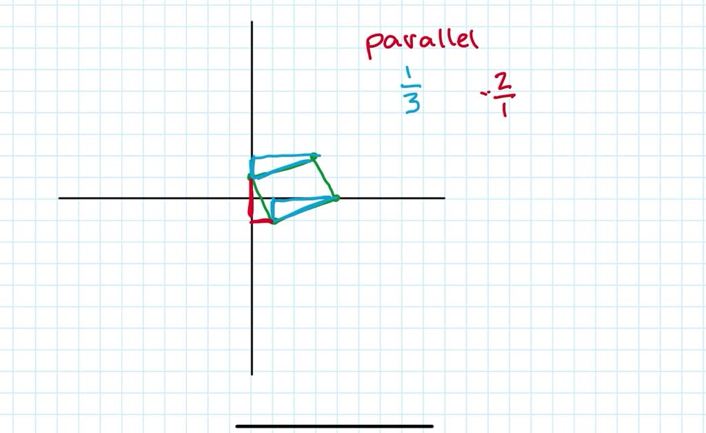 SOLVED PQRS Is That Show 0 8 And 6 3 8 Q 4 4 3 Vertices Has 
