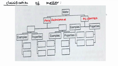 activity-9-directions-termswords-fill-in-the-graphic-organizer-below-with-the-correct-matter-exemples-properties-examples-properties-examples-propertiespls-pa-answer-pononsense-reportgood-an-26195