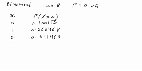 binomial-with-n-8-and-p-025-pxex-0100113-0266968-0311462-0207642-0086517-023071-0003845-0000366-0000015-what-is-the-probability-of-exactly-successes-whhat-is-the-probability-of-4-or-more-suc-94498