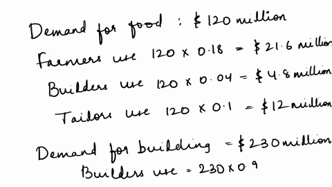 an-economy-has-three-industries_-farming-building-and-clothing-for-every-dollar-of-food-produced-the-farmers-use-s015_-the-builders-use-so18-and-the-tailors-use-so1-for-every-dollar-of-build-90922