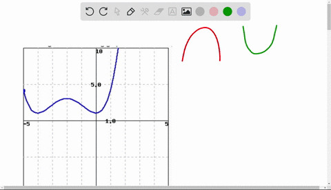 point-you-are-given-the-following-graph-of-the-function-fx-find-the-point-where-the-second-derivative-changes-sign-from-negative-to-positive-82655
