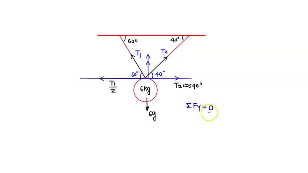 SOLVED 6kg bowling ball hangs from two strings as shown Find the